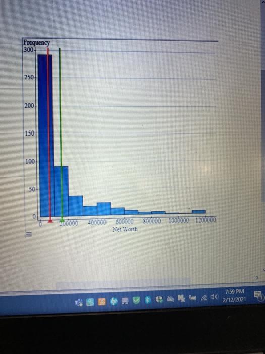 Solved Give Overall Summary Of The Data For Net Worth | Chegg.com