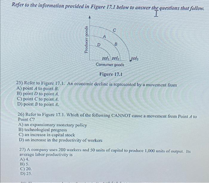 Solved Refer to the information provided in Figure 17.1 | Chegg.com