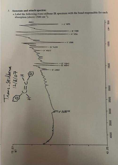 3. Annotate and attach spectra:
a. Label the following trans-stilbene IR spectrum with the bond responsible for each absorpti