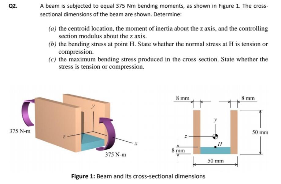 A beam is subjected to equal \( 375 \mathrm{Nm} \) bending moments, as shown in Figure 1 . The crosssectional dimensions of t