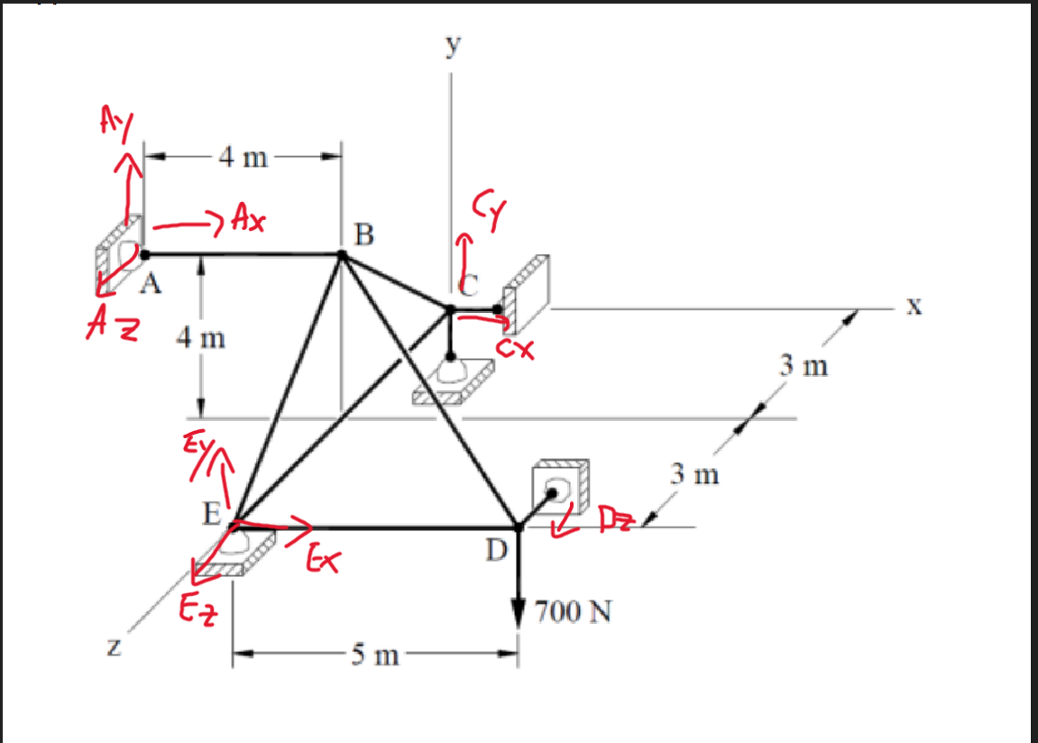 find all reactions marked in the figure(full | Chegg.com
