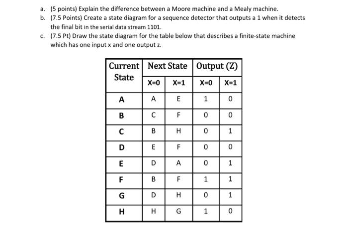 Solved a. (5 points) Explain the difference between a Moore | Chegg.com