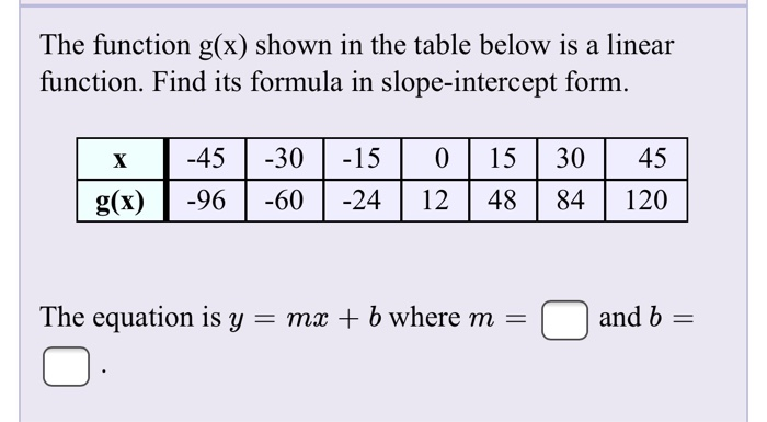 Solved The Function F X Shown In The Table Below Is A Li Chegg Com