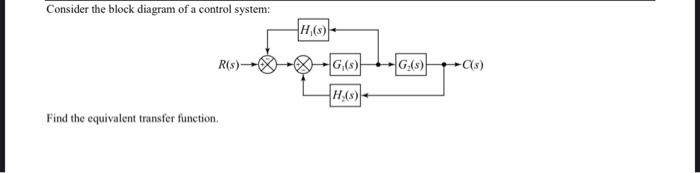 Solved Consider the block diagram of a control system: Find | Chegg.com