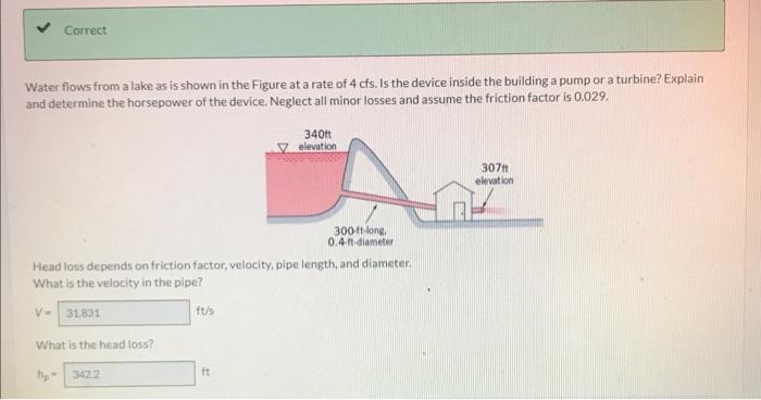 Solved Water flows from a lake as is shown in the Figure at | Chegg.com