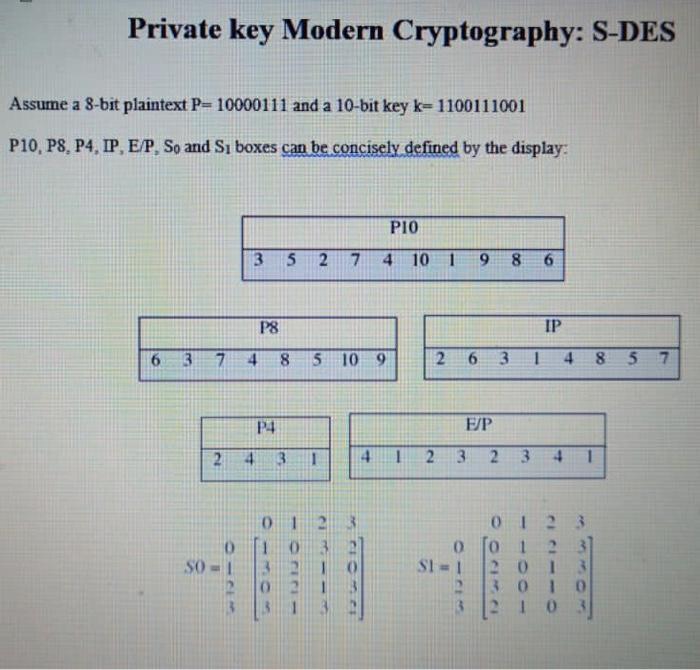 Solved Private key Modern Cryptography: S-DES Assume a 8-bit | Chegg.com