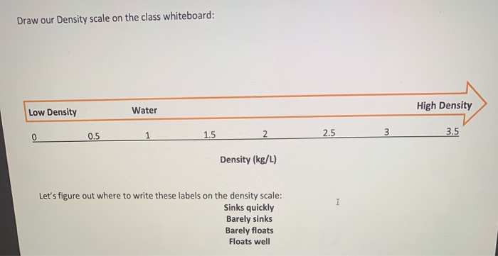 Solved Draw our Density scale on the class whiteboard: High | Chegg.com