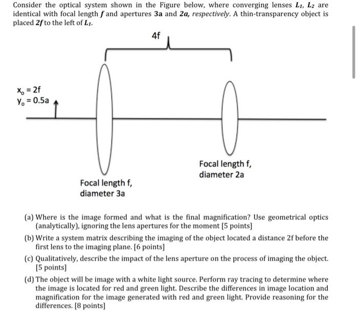 Solved Consider the optical system shown in the Figure | Chegg.com