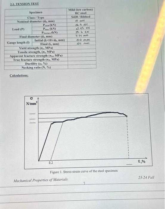 Solved 2.1. TENSION TEST Calculations: Figure 1. | Chegg.com