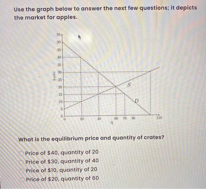 Solved Use the graph below to answer the next few questions; | Chegg.com