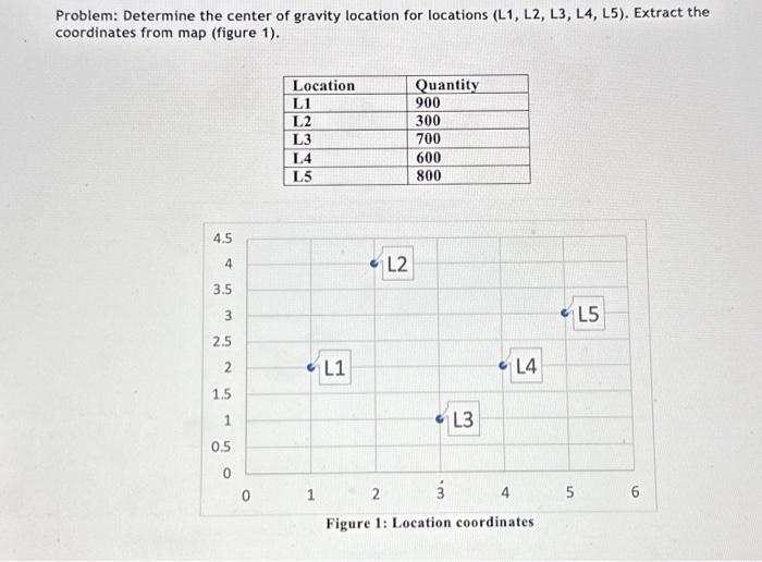 Solved Problem: Determine the center of gravity location for | Chegg.com