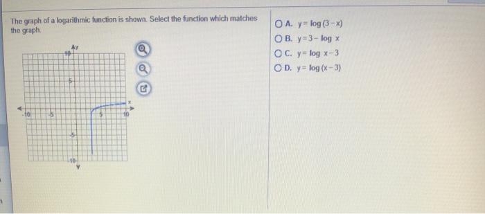Solved The graph of a logarithmic function is shown. Select | Chegg.com