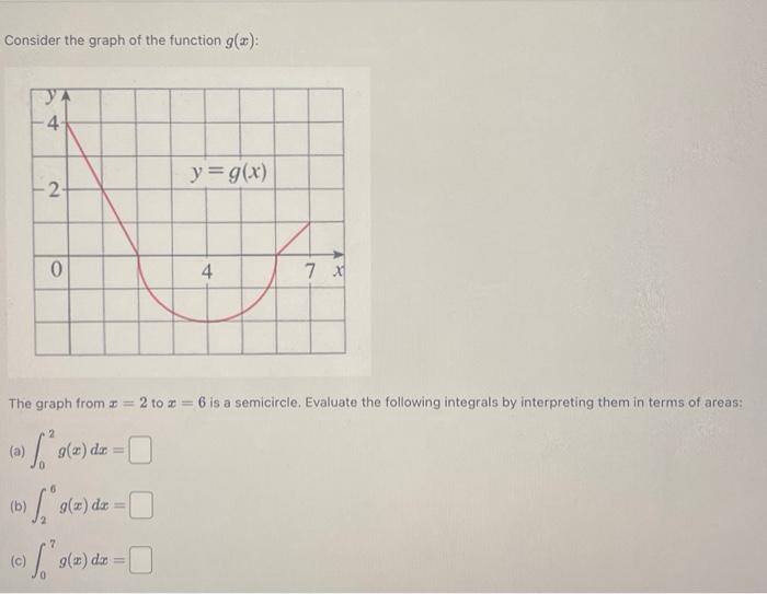 Solved Consider the graph of the function g(x) : The graph | Chegg.com