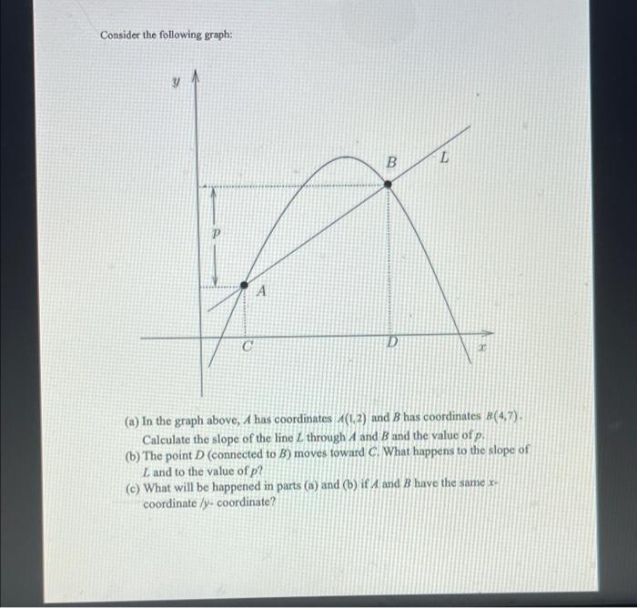 Solved Consider The Following Graph: Y B А C (a) In The | Chegg.com