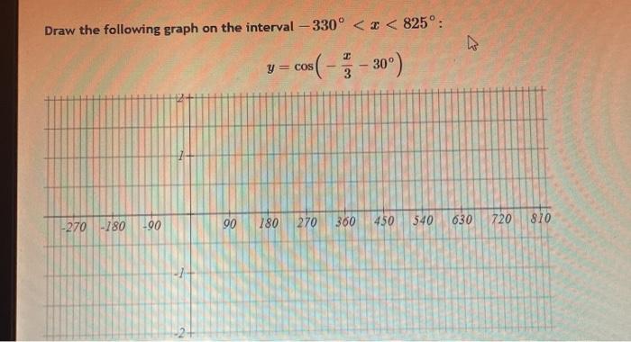 Solved Draw the following graph on the interval -330° << | Chegg.com