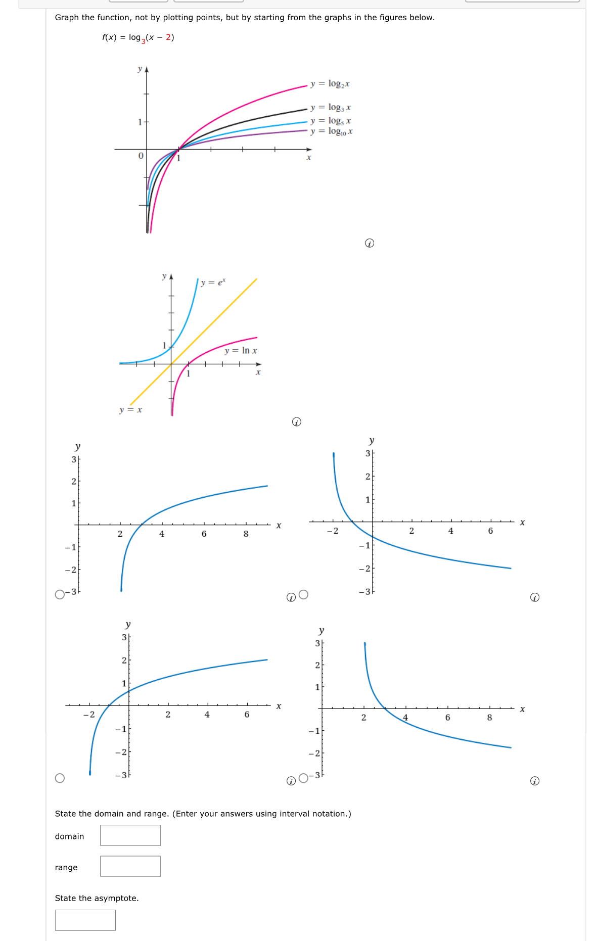 Solved That's all the question gotGraph the function, not by | Chegg.com