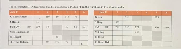Solved 22. (pts) MRP Question: The MPS for product A is as | Chegg.com