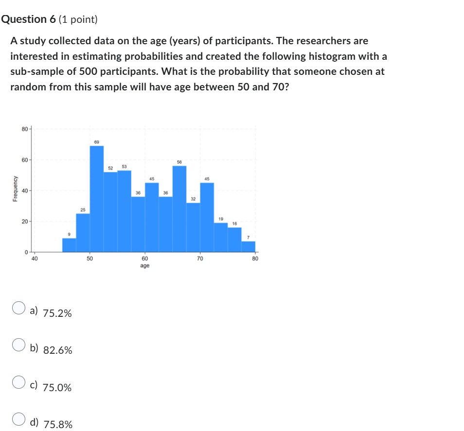 Solved Question 6 (1 ﻿point) ﻿A study collected data on the | Chegg.com