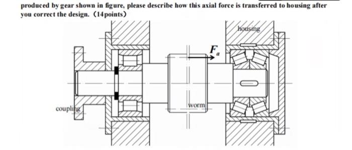 Solved 3 (a)Please find out the wrong or unreasonable | Chegg.com