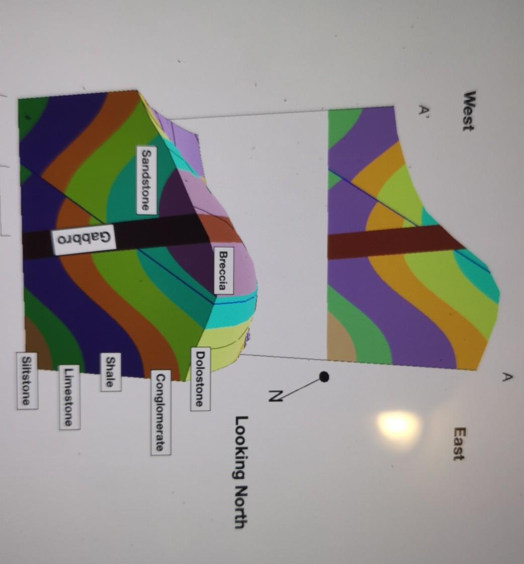 Solved 7. Below is a block diagram and cross-section. a) (1 | Chegg.com