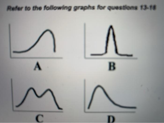 Solved QUESTION 16 16. The graph that best represents a | Chegg.com