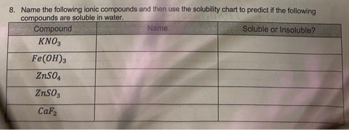 Solved 3. Name the following ionic compounds and then use | Chegg.com