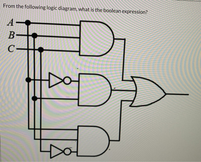 Solved From the following logic diagram, what is the boolean | Chegg.com