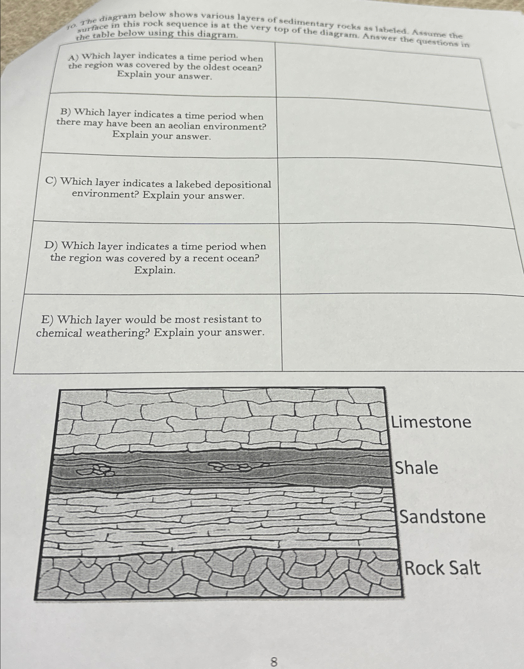 Solved The diagram below shows various layers of sedimentary | Chegg.com