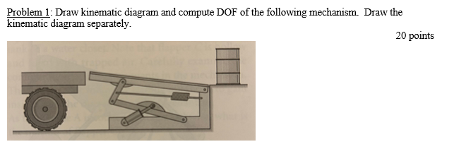 Solved Please draw the Kinematic Diagram and Compute DOF of | Chegg.com