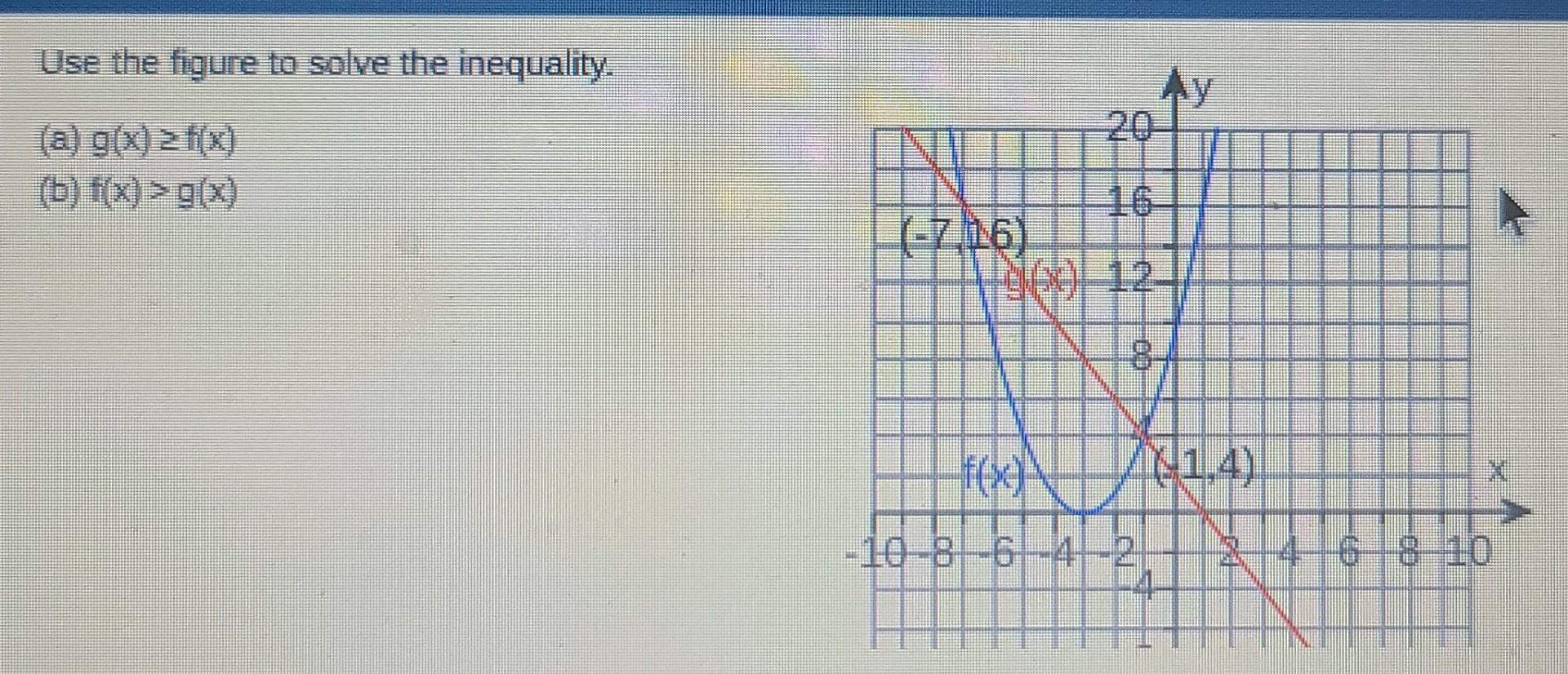 Solved Use The Functions F X X2 1 And G X 4x 4 To