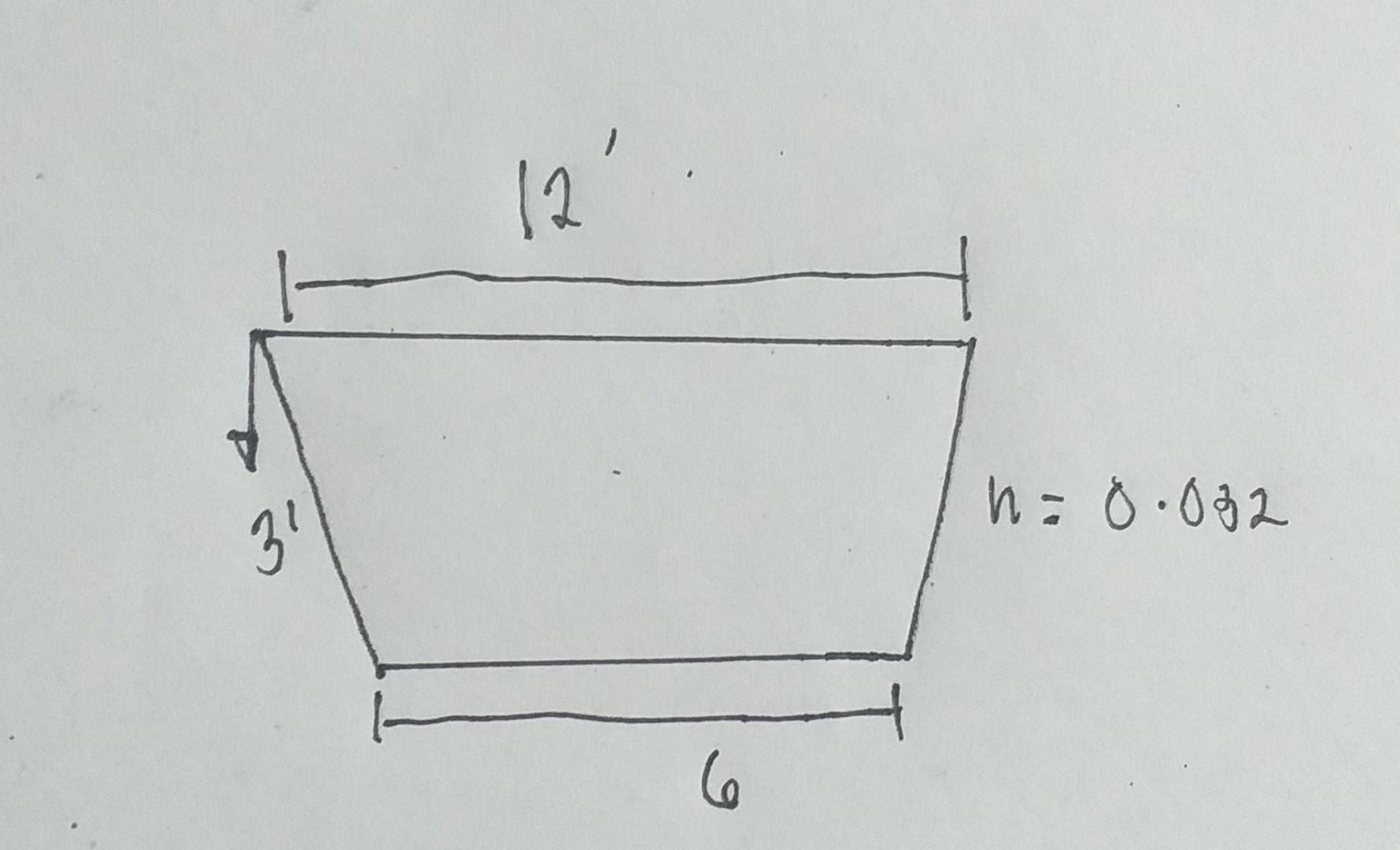 Solved Determine The Time Of Concentration For The Drainage Chegg Solved Determine The Time Of Concentration For The Drainage Chegg