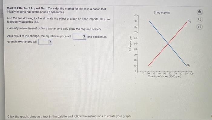 Solved Price The minimum supply price is the price at which | Chegg.com