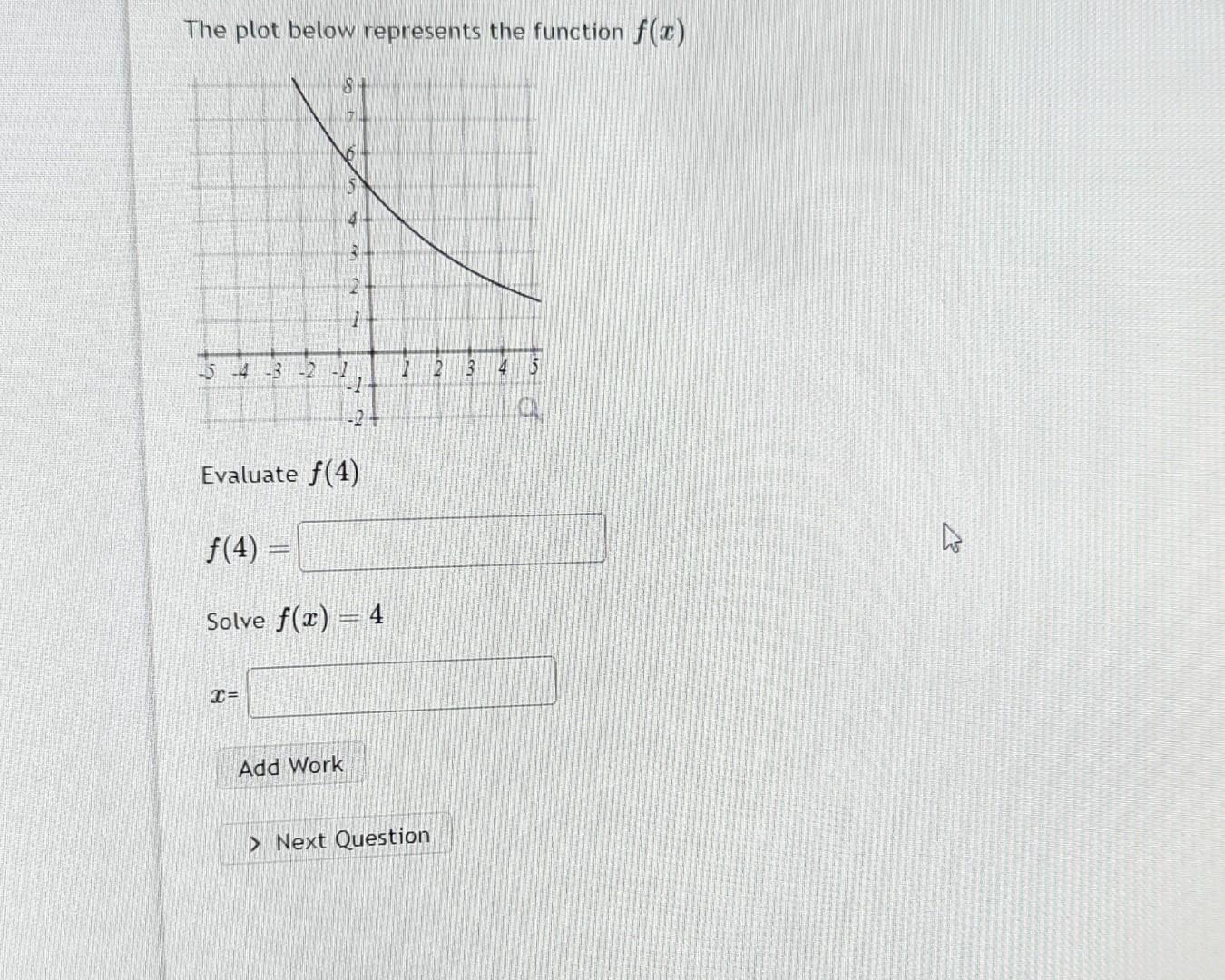 solved-the-plot-below-represents-the-function-f-x-evaluate-chegg