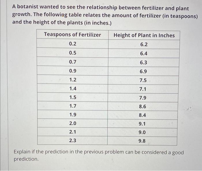 Leena wanted to study about the growth of plants and decided to