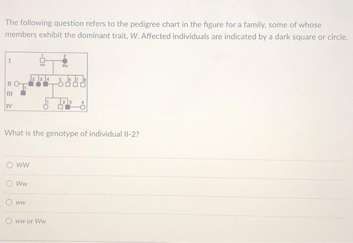 Solved The following question refers to the pedigree chart | Chegg.com