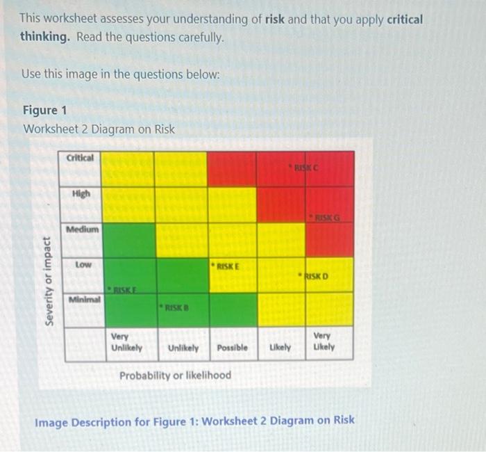 Solved This worksheet assesses your understanding of risk | Chegg.com