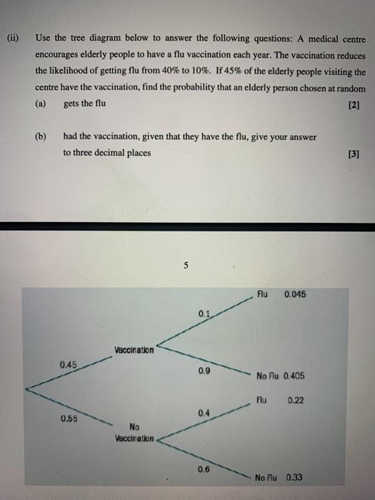 Solved (ii) Use the tree diagram below to answer the | Chegg.com