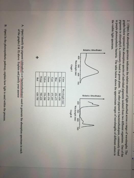 Solved 2. (10pts) An absorption spectrum indicates the | Chegg.com