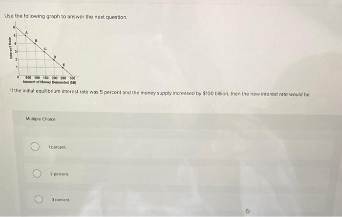 Solved Use the following graph to answer the next question. | Chegg.com