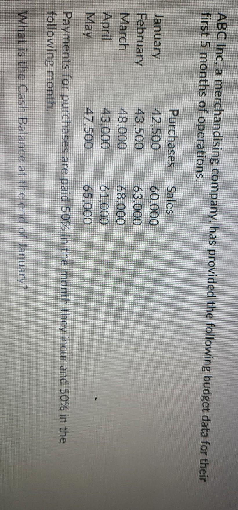 Solved ABC Inc, a merchandising company, has provided the