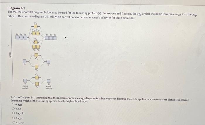 Solved Diagram 9-1 The molecular orbital diagram below may | Chegg.com