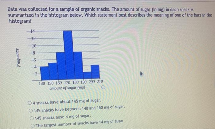 Solved Data was collected for a sample of organic snacks. | Chegg.com