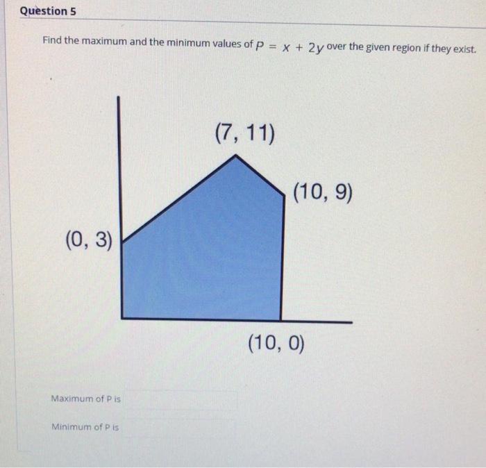 Solved Question 5 Find the maximum and the minimum values of | Chegg.com