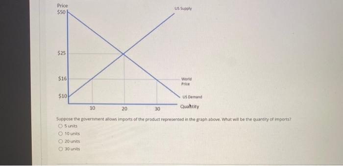 Solved QUESTION 25 Use the following graph to answer | Chegg.com