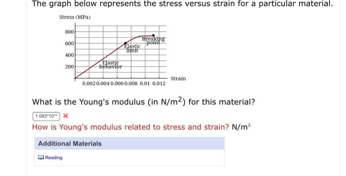 Solved The three diagrams below show a block of mass m being | Chegg.com