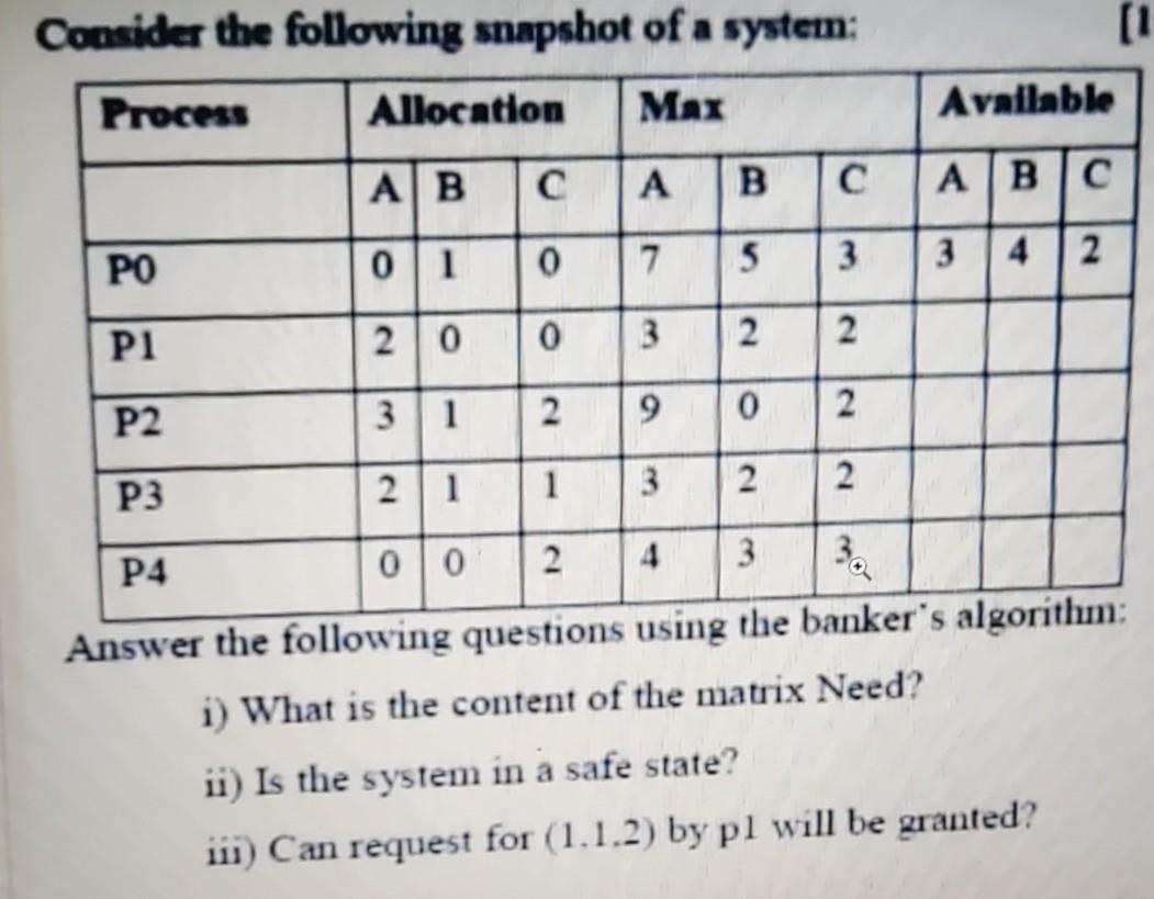 Solved Consider The Following Snapshot Of A System: Process | Chegg.com