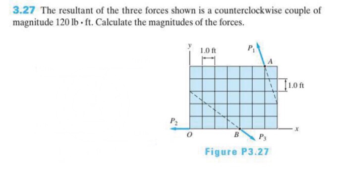 Solved 3.27 The resultant of the three forces shown is a | Chegg.com