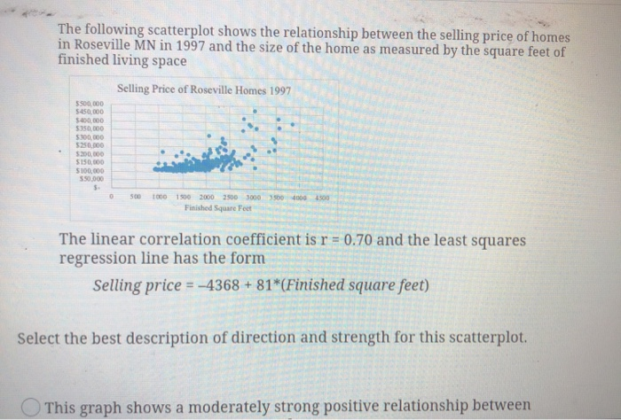 Solved The following scatterplot shows the relationship | Chegg.com