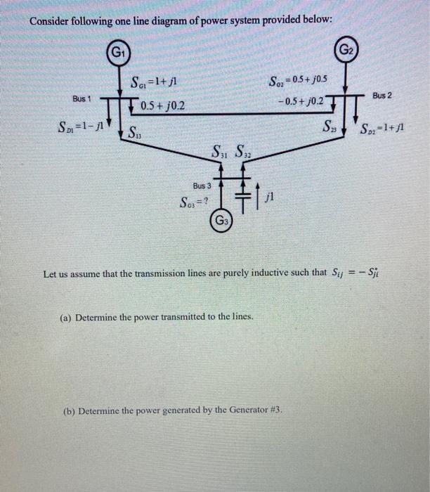 Solved Consider following one line diagram of power system | Chegg.com
