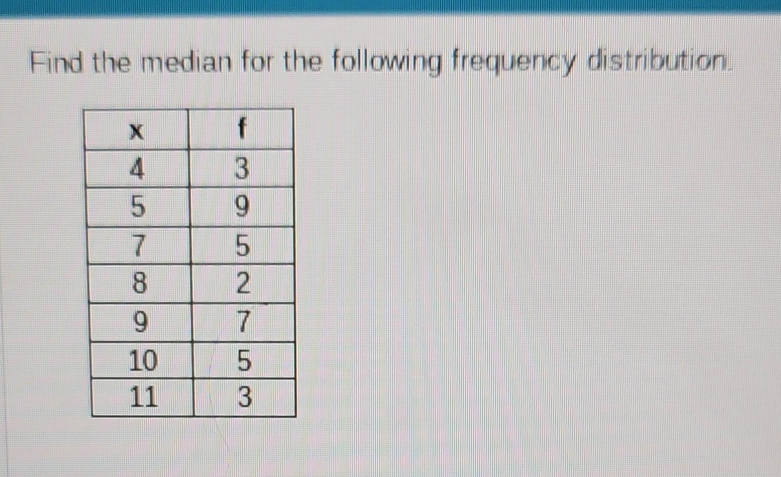 Find The Median For The Following Frequency | Chegg.com